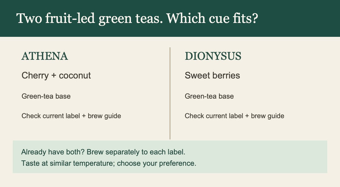 Side-by-side decision chart for Athena cherry and coconut green tea and Dionysus sweet berries green tea