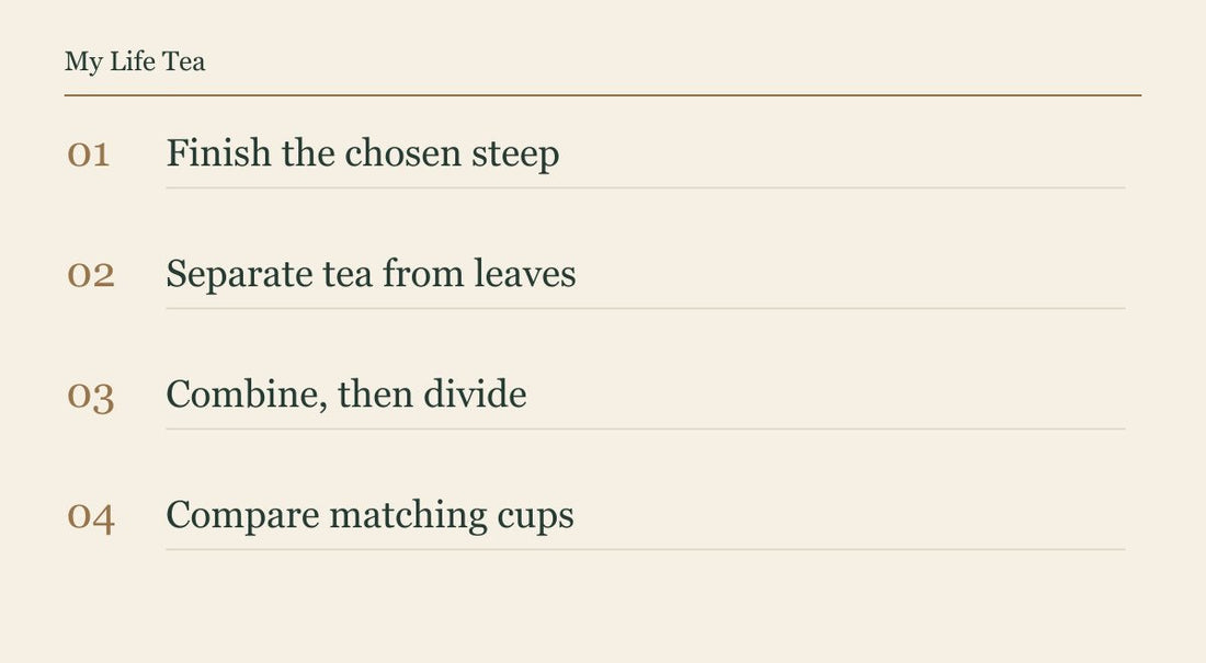 Serving sequence: finish brewing, separate the leaves, combine the infusion and compare two matching cups.