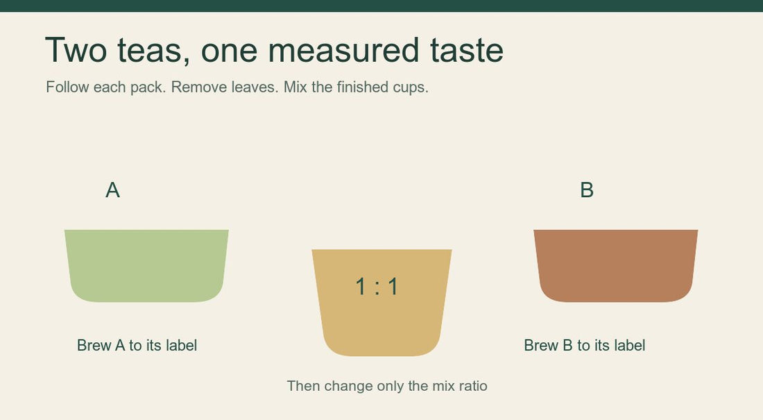 Two teas brewed separately to their labels, then combined one to one in a tasting cup