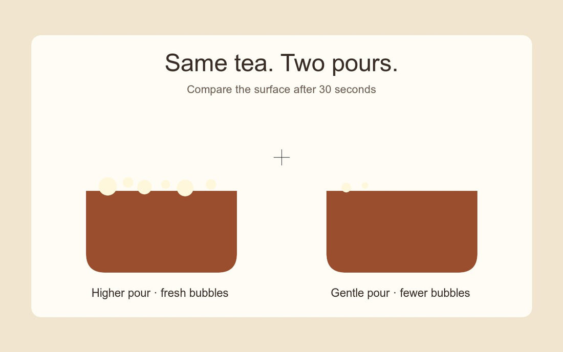 Illustration comparing bubbles after a higher pour with fewer bubbles after a gentle pour of the same tea