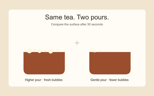 Illustration comparing bubbles after a higher pour with fewer bubbles after a gentle pour of the same tea