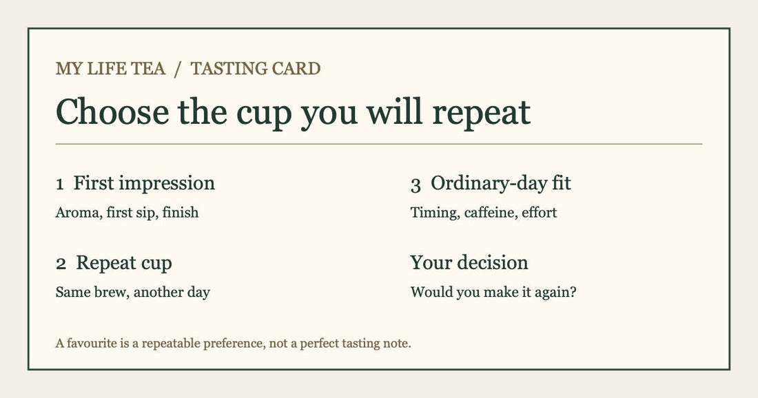 Three-cup tea decision card: first impression, repeat cup and ordinary-day fit