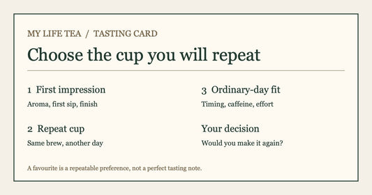 Three-cup tea decision card: first impression, repeat cup and ordinary-day fit