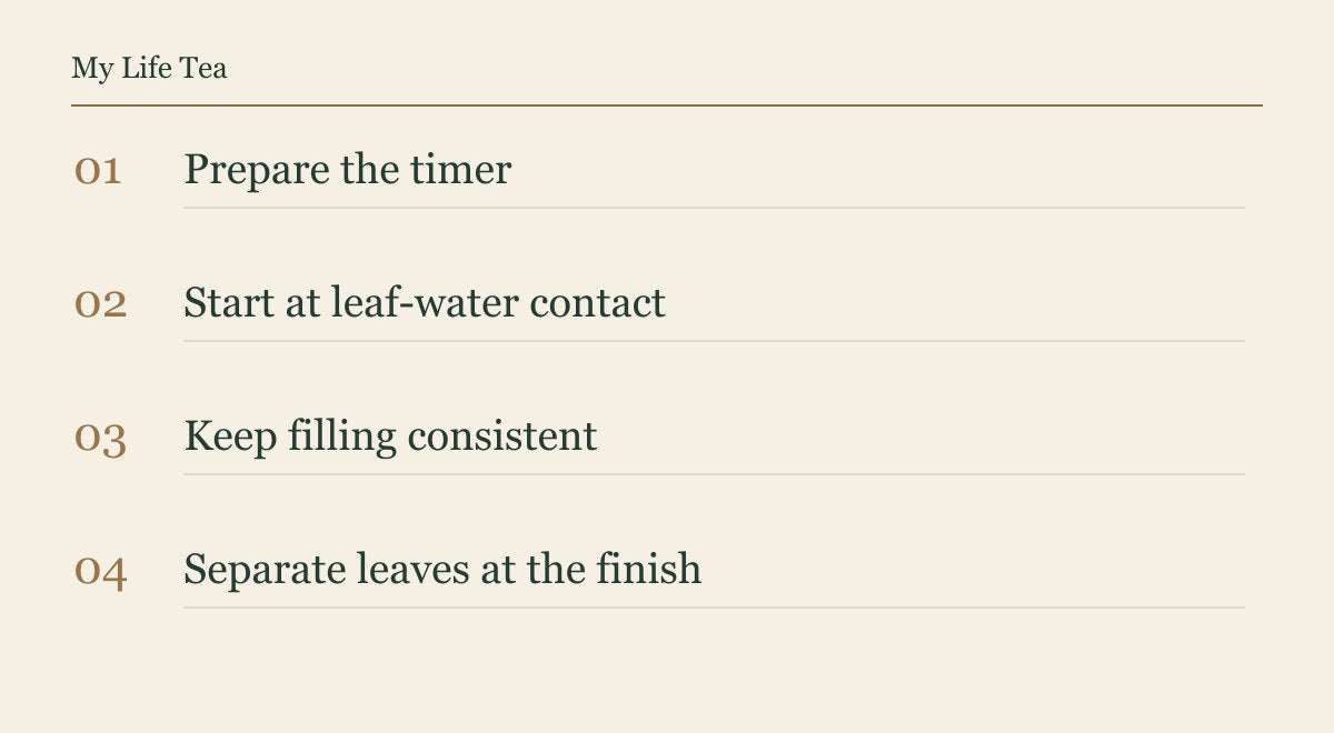 A four-step timing sequence from preparing the timer through first water contact to leaf separation.