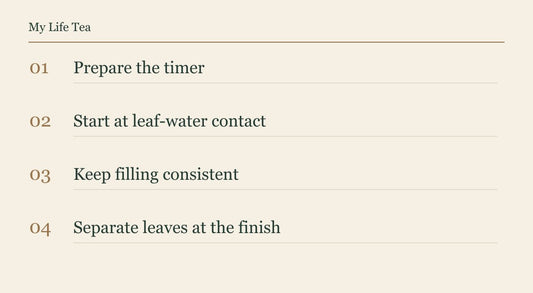 A four-step timing sequence from preparing the timer through first water contact to leaf separation.