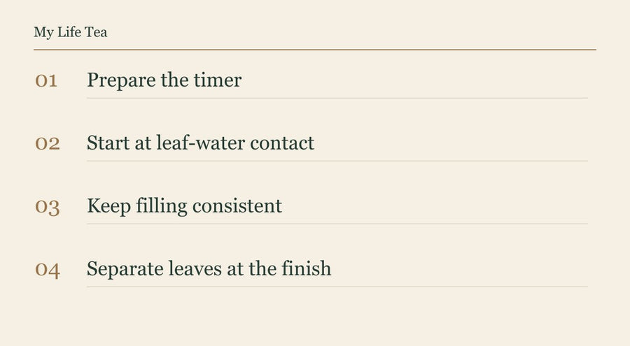 A four-step timing sequence from preparing the timer through first water contact to leaf separation.